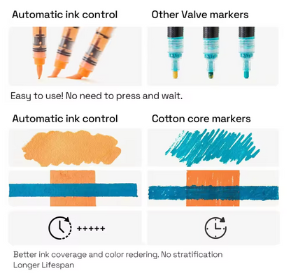 9 Plumones punta pincel acrilico - Varios Colores